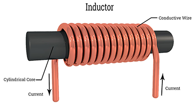 Inductor Charging and Discharging